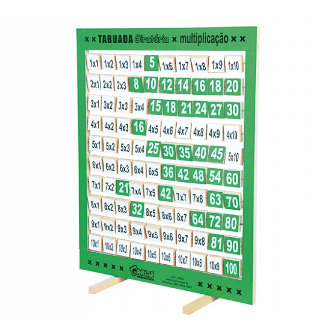 tabuada_giratoria_1 tabuada_giratoria_1